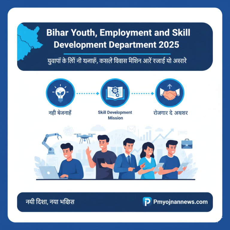 Bihar Youth, Employment and Skill Development Department 2025 – युवाओं के लिए नई योजनाएँ, कौशल विकास मिशन और रोजगार के अवसर